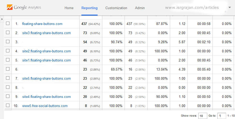 Getting rid of spam referral hits on your website or blog 