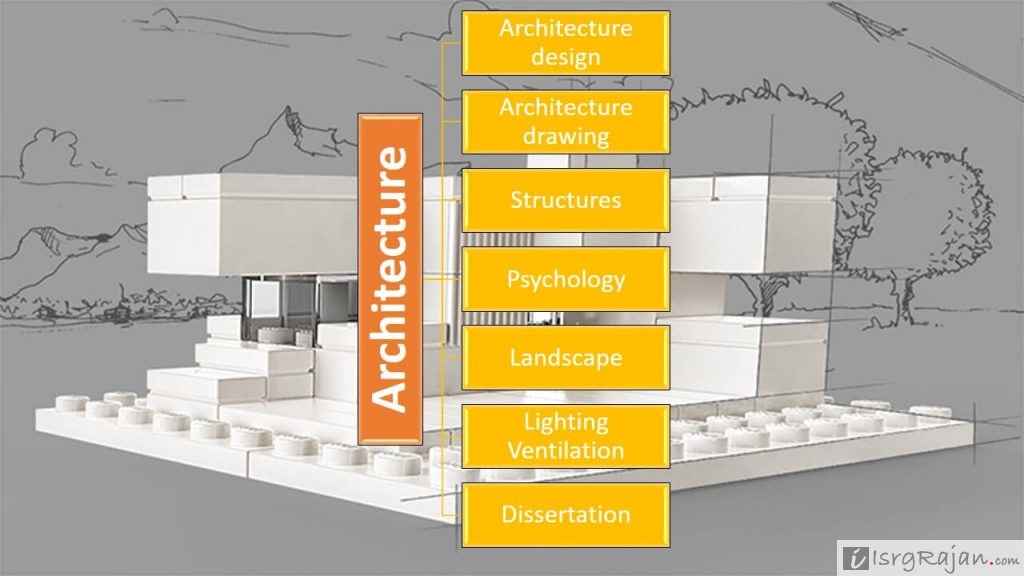 Subjects in Architecture