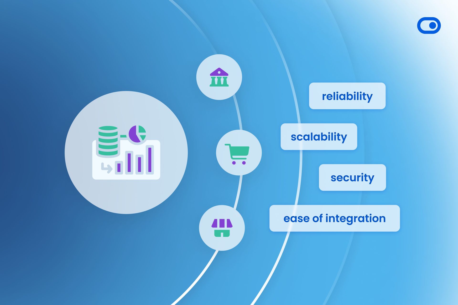 How a good payment gateway prepares businesses for future fintech trends