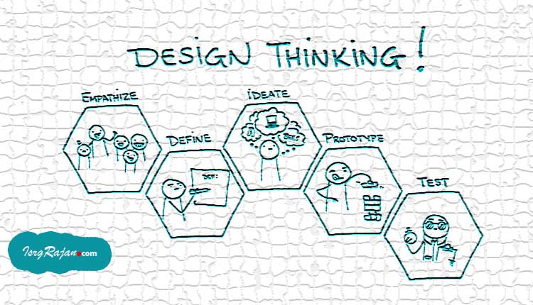 Design thinking clipart