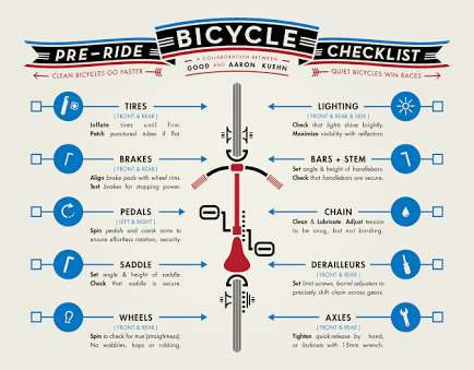 Bicycling, Checklist, Pre rides, precautions