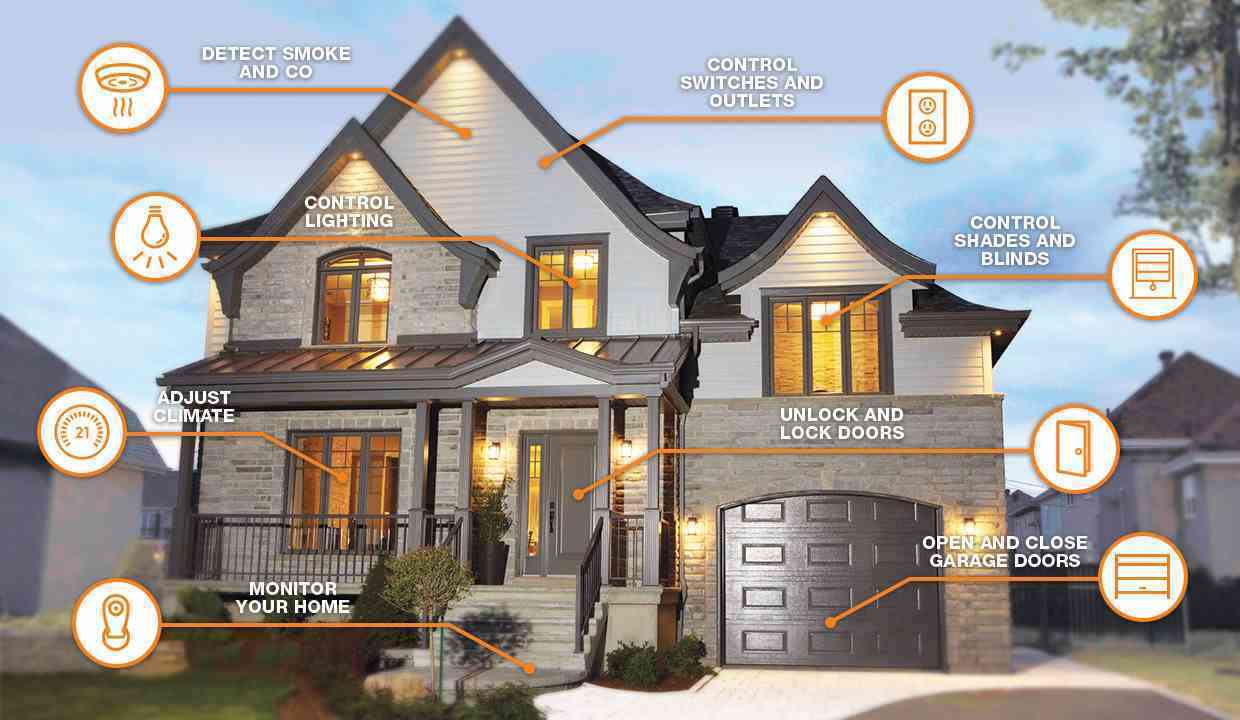 Smart Home: Home of future You May be Staying in one Very ...