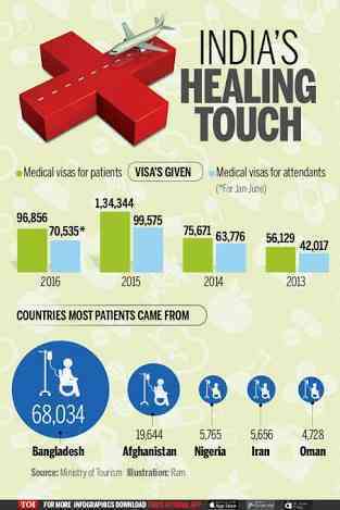 bone marrow transplantation