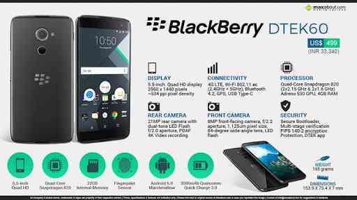 BlackBerry DTEK60