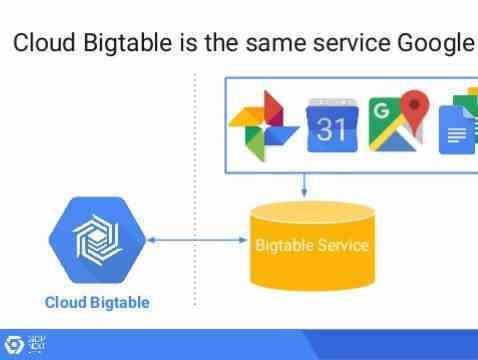 Google's bigtable