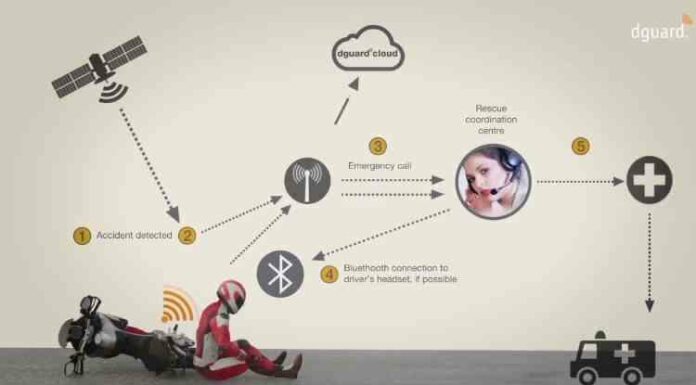 Bike Crash Detection