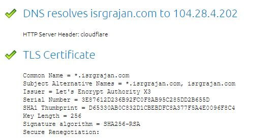 Cloudflare, Lets Encrypt, Ssl, Certificate