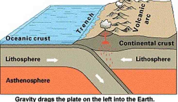 20 Basic and Surprising facts about Earthquakes