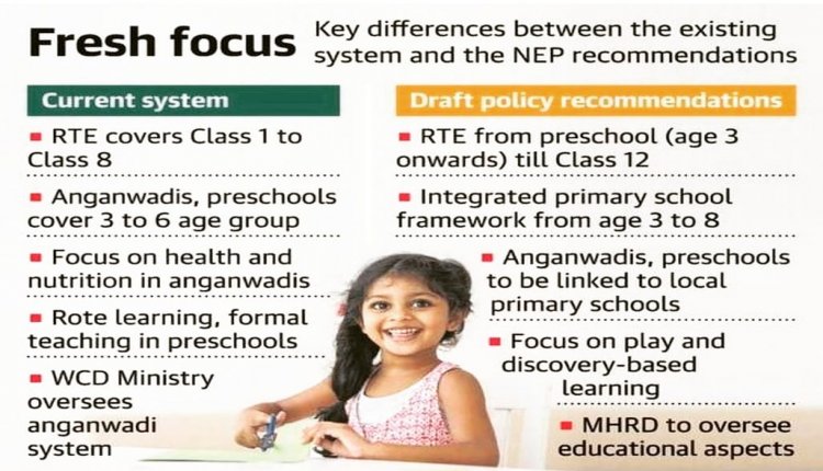 National Education Policy New Focus