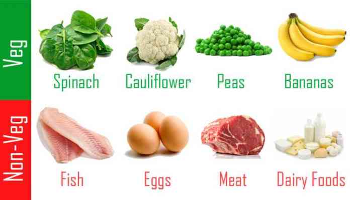 Veg Or Non Veg Which Is Good For Health