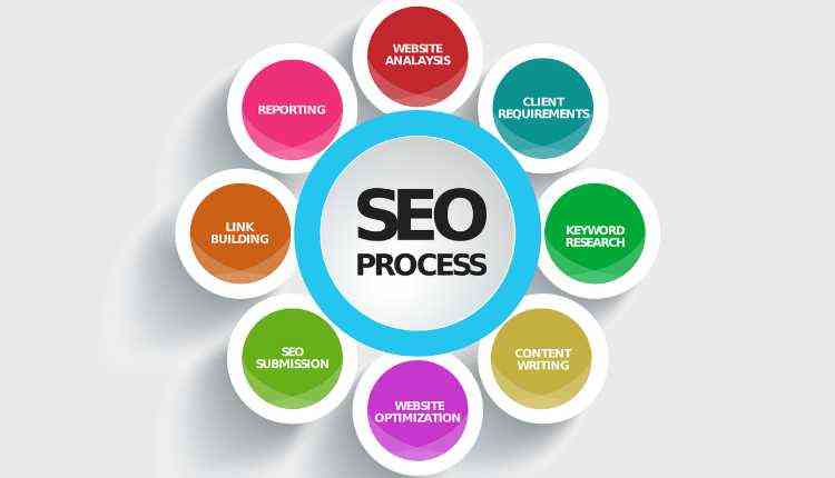 Search Engine Optimization By Hubspot Academy