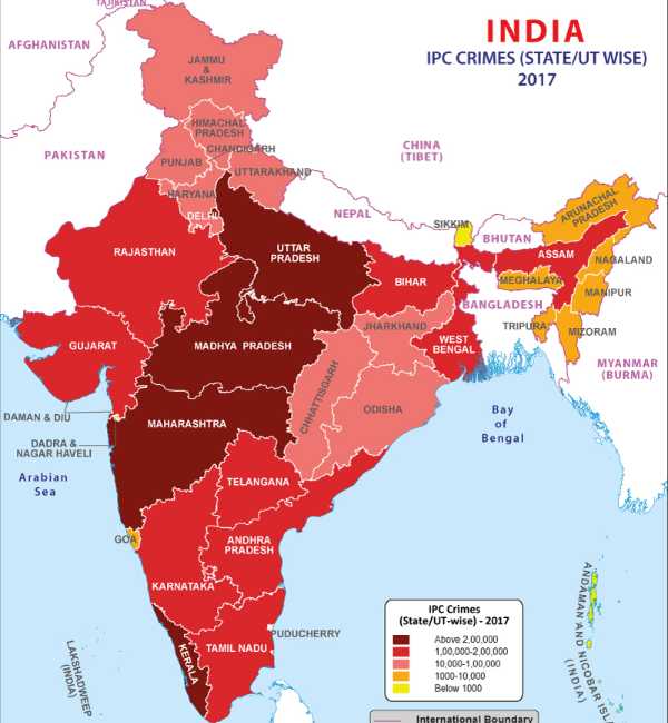 What are the differences between North and South Indians