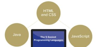 Java, Html, Css, Javascript, C, C++, C#, Python